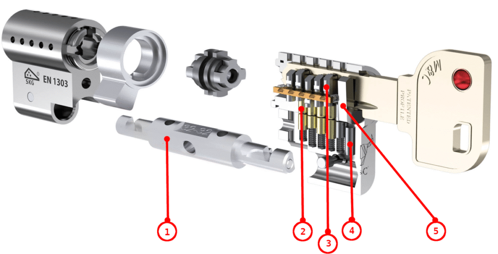 Brėžinys M&C MATRIX***