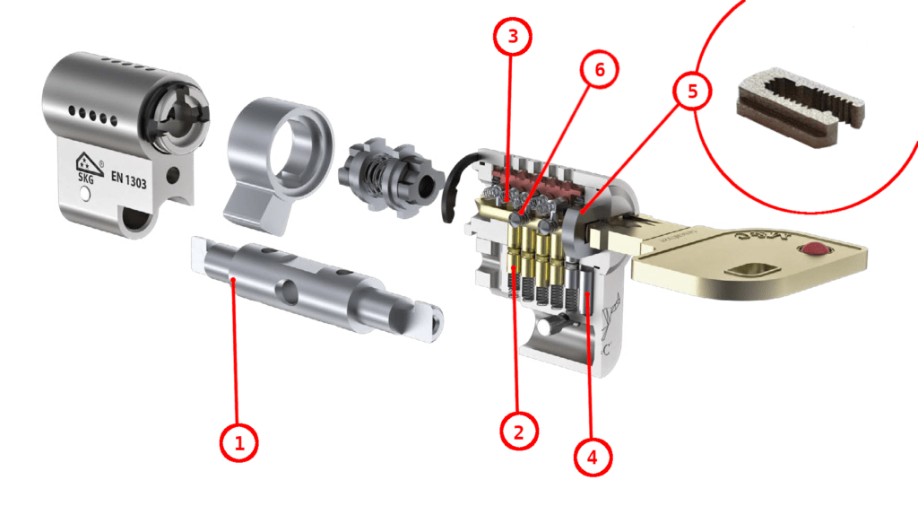 M&C CONDOR cilindro schema