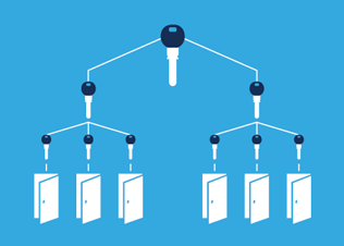 Grand master-key system